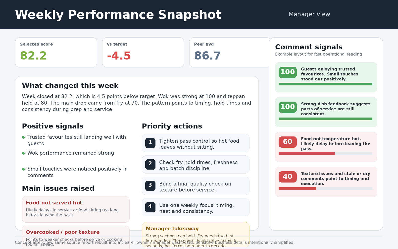 After example of weekly ops notes with a clearer management view.