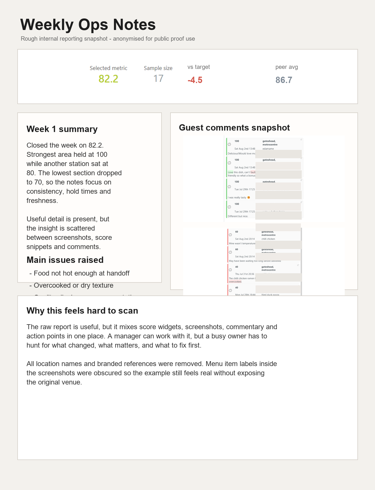 Before example of rough weekly ops notes.