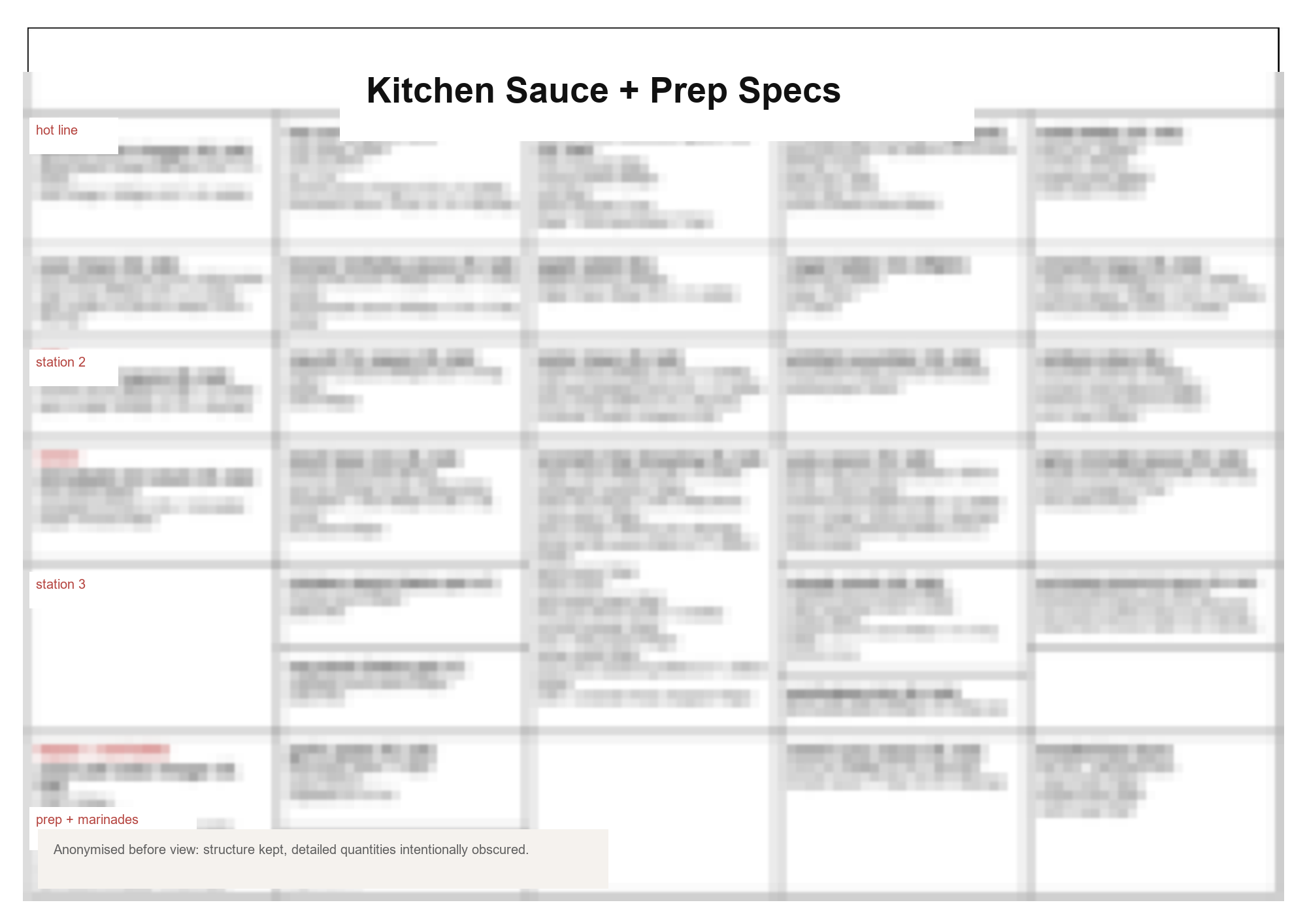 Anonymised before example of dense kitchen sauce and prep specs.
